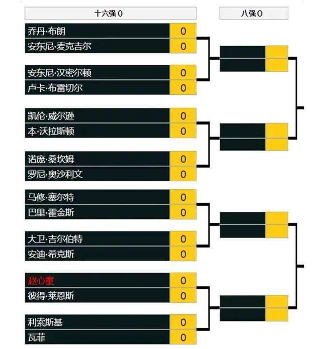 意大利杯1/8决赛，卫冕冠军国际米兰主场迎战博洛尼亚，下半场劳塔罗失点，90分钟国米0-0战平博洛尼亚，双方进行加时赛；加时赛开场卡洛斯-奥古斯托头球建功，别克马、恩多耶为博洛尼亚连进两球！